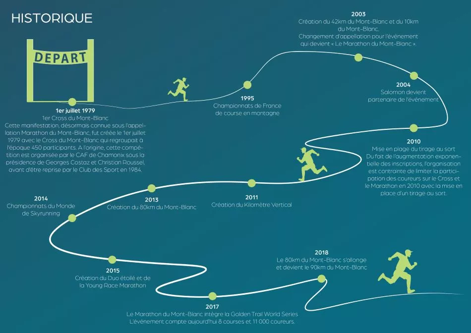 Historique MMB